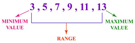 range of probabilities rule.